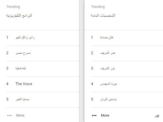 اليوم السابع -12 -2015
