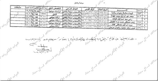 اليوم السابع -12 -2015