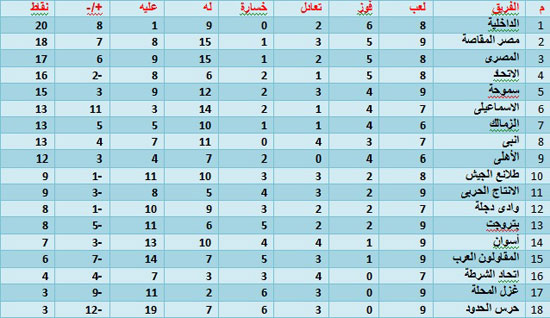 اليوم السابع -12 -2015