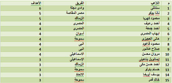 اليوم السابع -12 -2015