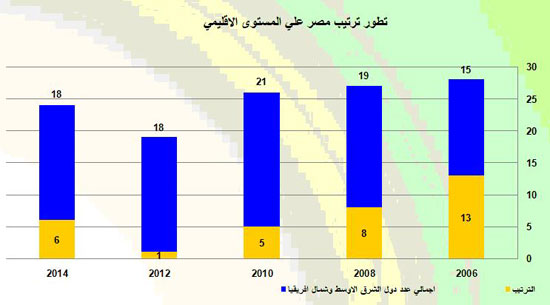 اليوم السابع -12 -2015