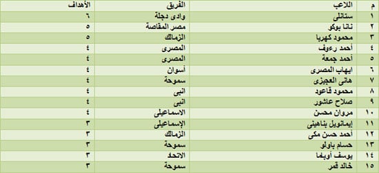 اليوم السابع -12 -2015