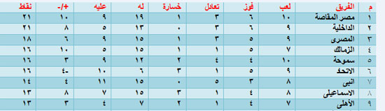 اليوم السابع -12 -2015