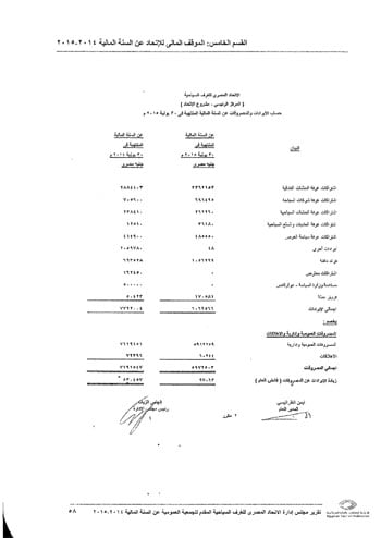 اليوم السابع -12 -2015