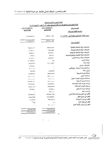 اليوم السابع -12 -2015