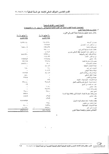 اليوم السابع -12 -2015