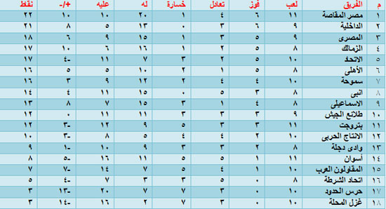 اليوم السابع -12 -2015