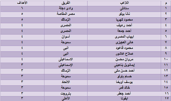 اليوم السابع -12 -2015