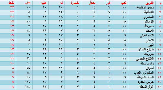 اليوم السابع -12 -2015