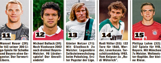 مولر يحتل المرتبة السابعة بقائمة أفضل مائة لاعبا بتاريخ ألمانيا -اليوم السابع -12 -2015