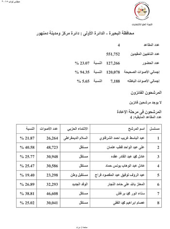 اليوم السابع -12 -2015