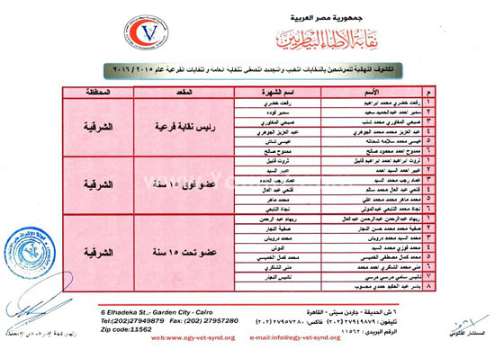 القوائم النهائية لأسماء مرشحى انتخابات البيطريين (1)