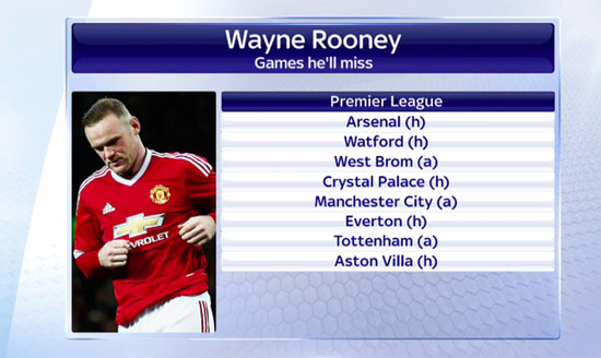 واين رونى (1)