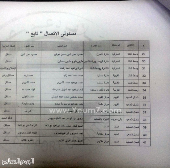 أعضاء مسئولى الاتصال السياسى لائتلاف دعم مصر (1)