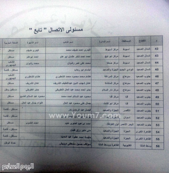 أعضاء مسئولى الاتصال السياسى لائتلاف دعم مصر (2)