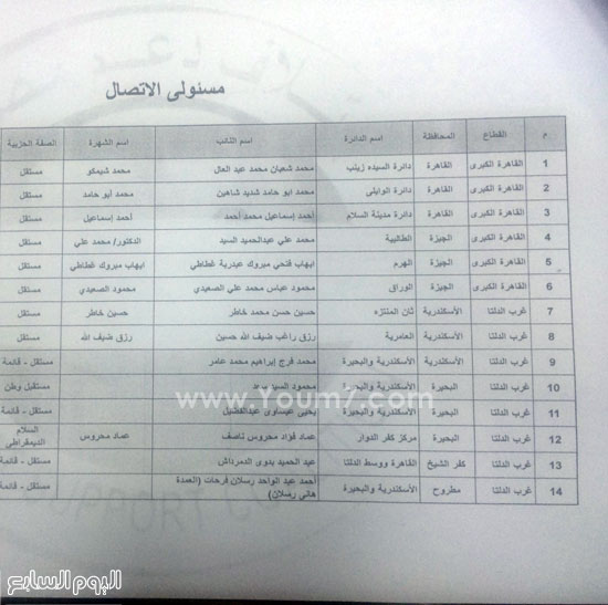 أعضاء مسئولى الاتصال السياسى لائتلاف دعم مصر (3)