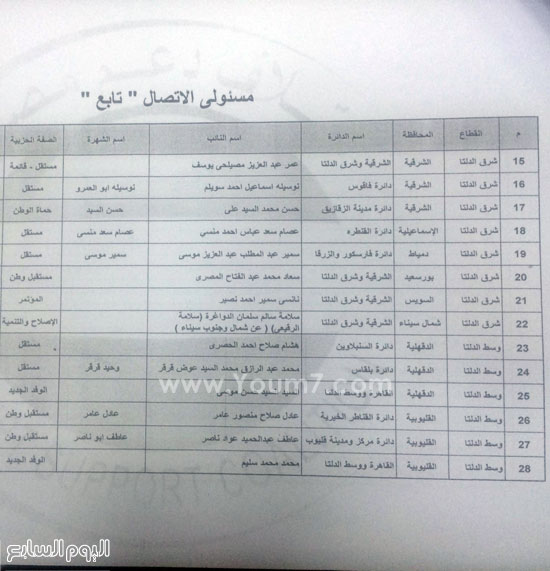 أعضاء مسئولى الاتصال السياسى لائتلاف دعم مصر (4)