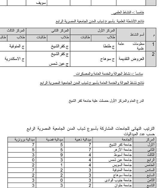 fdsa-3