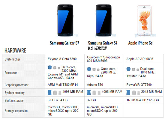 جلاكسى اس 7، Galaxy S7، مواصفات Galaxy S7، مواصفات سامسونج S7 (9)