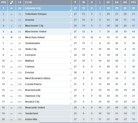  راشفورد (6)