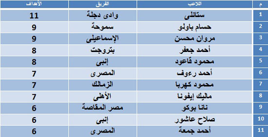 جدول-ترتيب-الهدافين