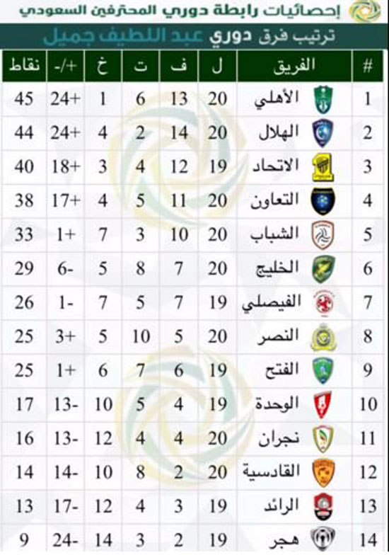 1-جدول-ترتيب-الدوري-السعودي