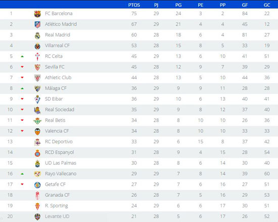 جدول-ترتيب-الدوري-الإسباني