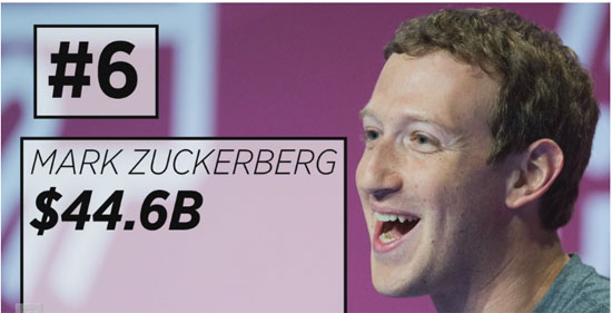 مارك زوكربيرج مؤسس فيس بوك