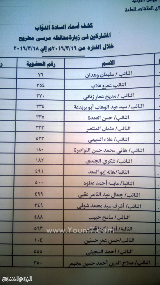 اسماء النواب (1)