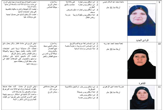 أسماء وصور الأمهات المثاليات على مستوى الجمهورية (4)