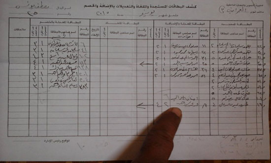 وزارة التموين، الهرم، الطالبية ، وزير التموين (1)