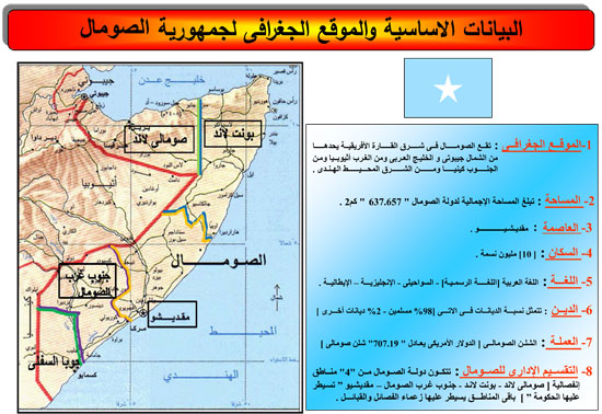البيانات-الأساسية-لجمهورية-الصومال