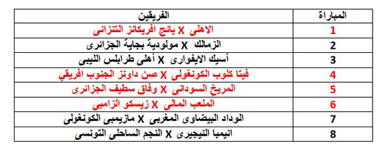 جدول مباريات دور الـ 16 بمسابقة دورى أبطال أفريقيا