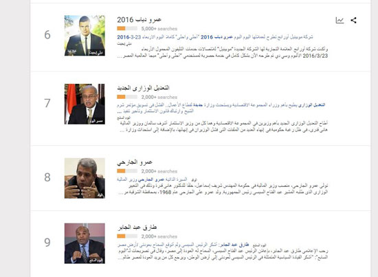 التعديل الوزارى بعيون جوجل..المصريون يبحثون عن أسماء الوزراء وداليا خورشيد تتصدر (2)
