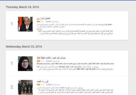 التعديل الوزارى بعيون جوجل..المصريون يبحثون عن أسماء الوزراء وداليا خورشيد تتصدر (3)
