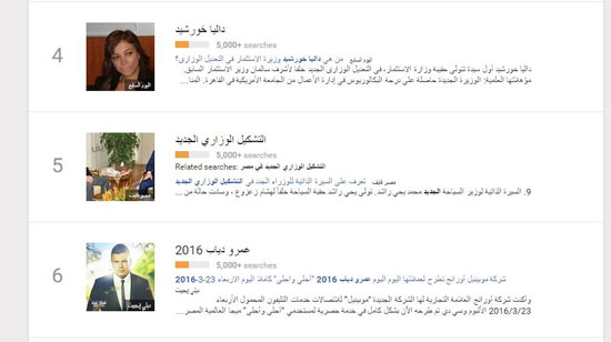 التعديل الوزارى بعيون جوجل..المصريون يبحثون عن أسماء الوزراء وداليا خورشيد تتصدر (4)
