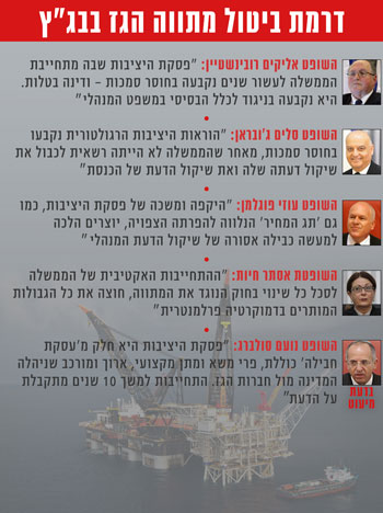 ضربة قاضية لنتانياهو.. المحكمة العليا الإسرائيلية تلغى خطته لتصدير الغاز (1)