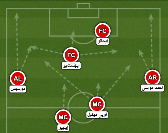 منتخب مصر، منتخب نيجيريا، مباراة مصر ونيجيريا، (1)