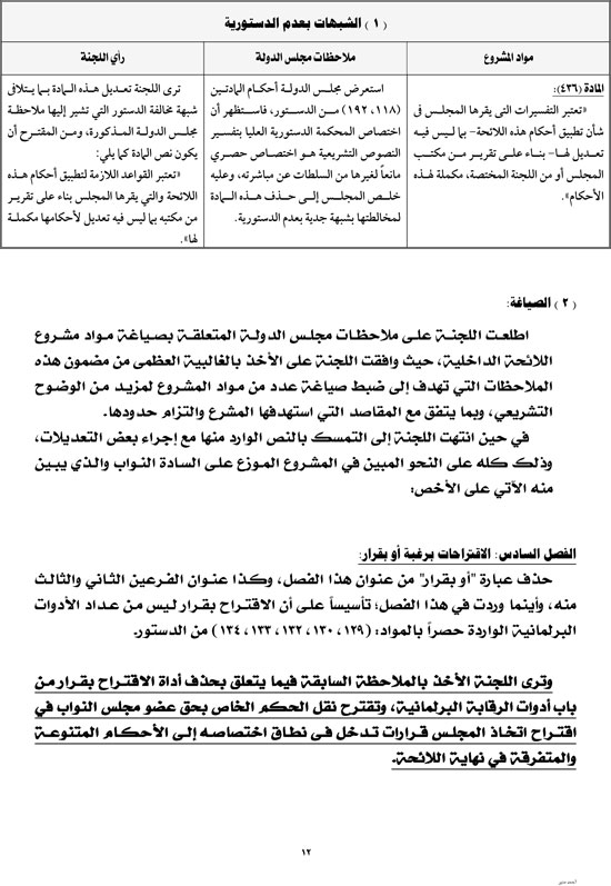 التقرير-التكميلى-الثانى-للجنة-الخاصة-المشكلة-لاعداد-مشروع-اللائحة-فى-شان-ما-انتهى-الية-مجلس-الدولة-13