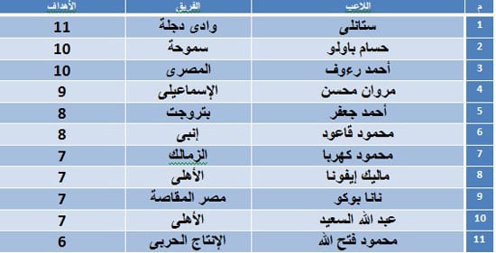 جدول-الهدافين