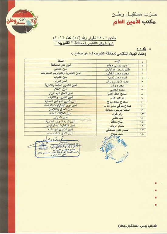 عمرو حسنى أمينا لحزب مستقبل وطن بالقليوبية.. ومحمد الكومى أمينا للإعلام (1)