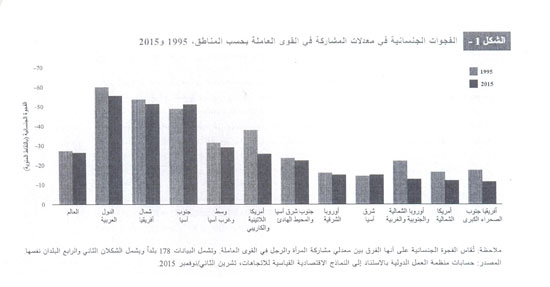 احتفالية اليوم العالمى للمرأة (1)