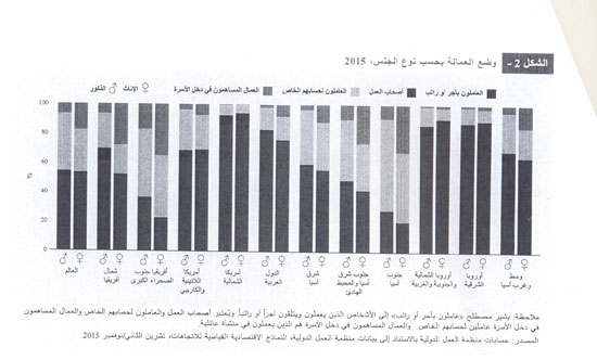 احتفالية اليوم العالمى للمرأة (2)