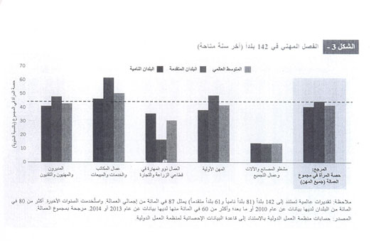 احتفالية اليوم العالمى للمرأة (3)