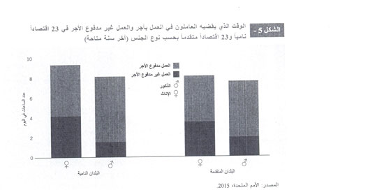 احتفالية اليوم العالمى للمرأة (5)