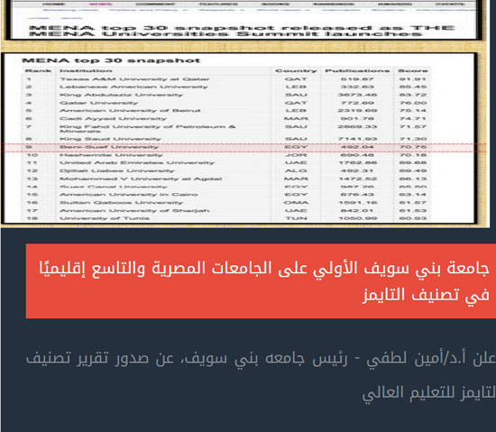 	جامعة بنى سويف تعلن أنها الأولى على الجامعات المصرية والتاسعة إقليميًا فى تصنيف التايمز -اليوم السابع -4 -2015