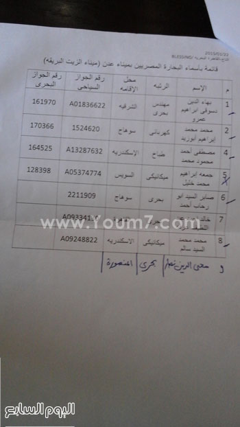 أسماء زملاء المهندس البحرى الذين علقوا بميناء عدن  -اليوم السابع -4 -2015