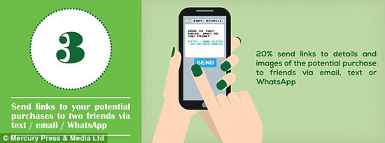 نشر الصور على 