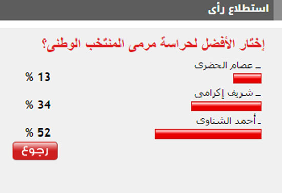 اليوم السابع -4 -2015