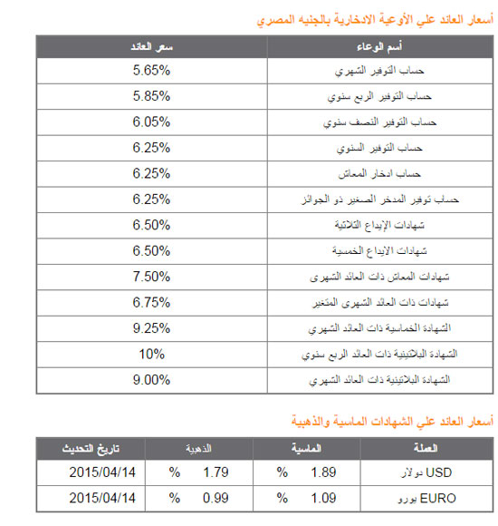 تكملة البنك الأهلى المصرى -اليوم السابع -4 -2015